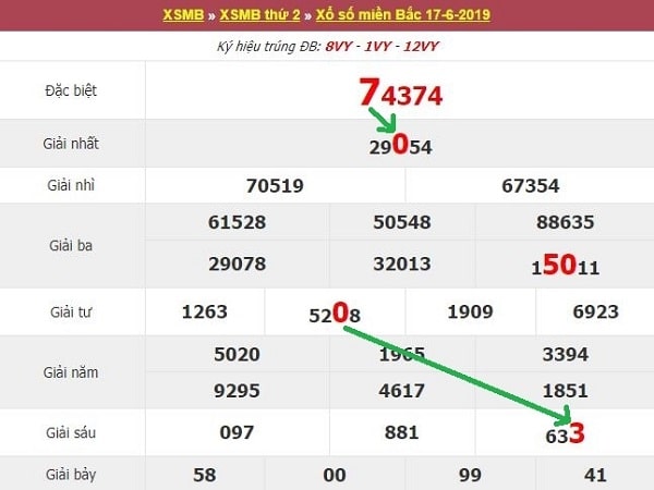 Dùng 3 ngày để soi cầu đề bạch thủ